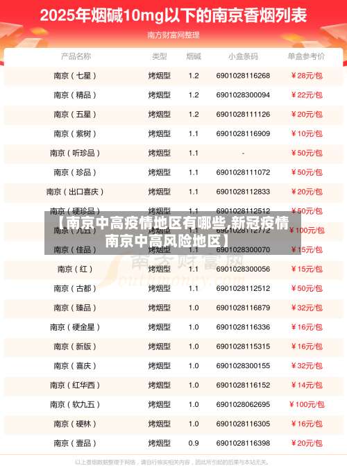 【南京中高疫情地区有哪些,新冠疫情南京中高风险地区】-第3张图片