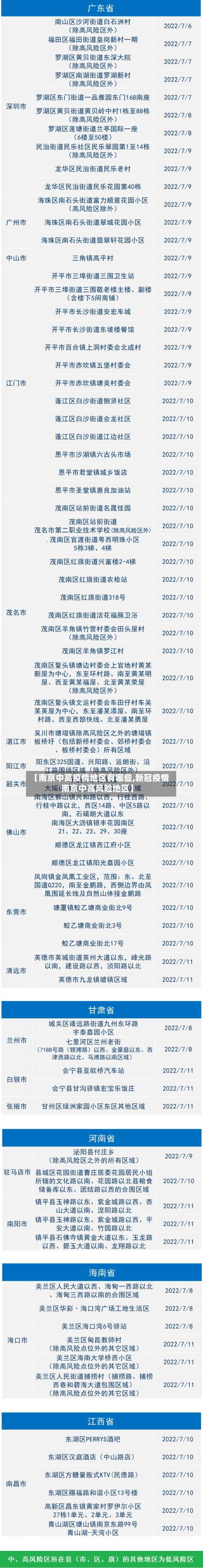 【南京中高疫情地区有哪些,新冠疫情南京中高风险地区】-第1张图片