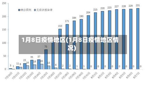 1月8日疫情地区(1月8日疫情地区情况)-第2张图片