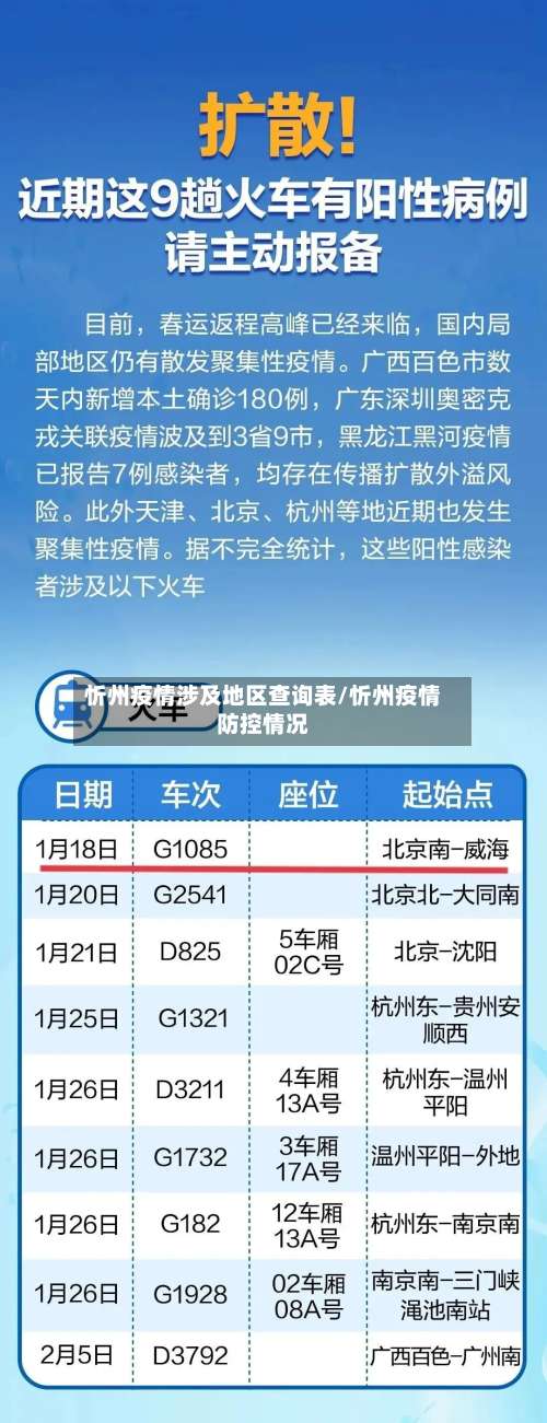 忻州疫情涉及地区查询表/忻州疫情防控情况-第2张图片