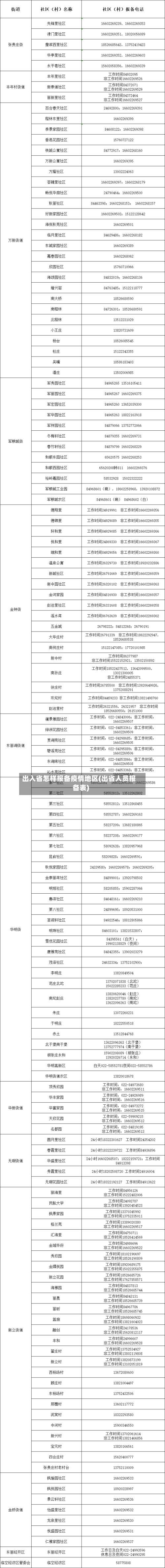 出入省怎样报备疫情地区(出省人员报备表)-第2张图片