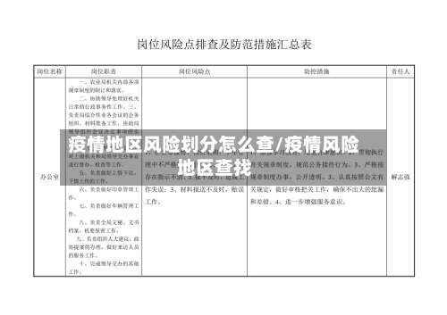 疫情地区风险划分怎么查/疫情风险地区查找-第1张图片