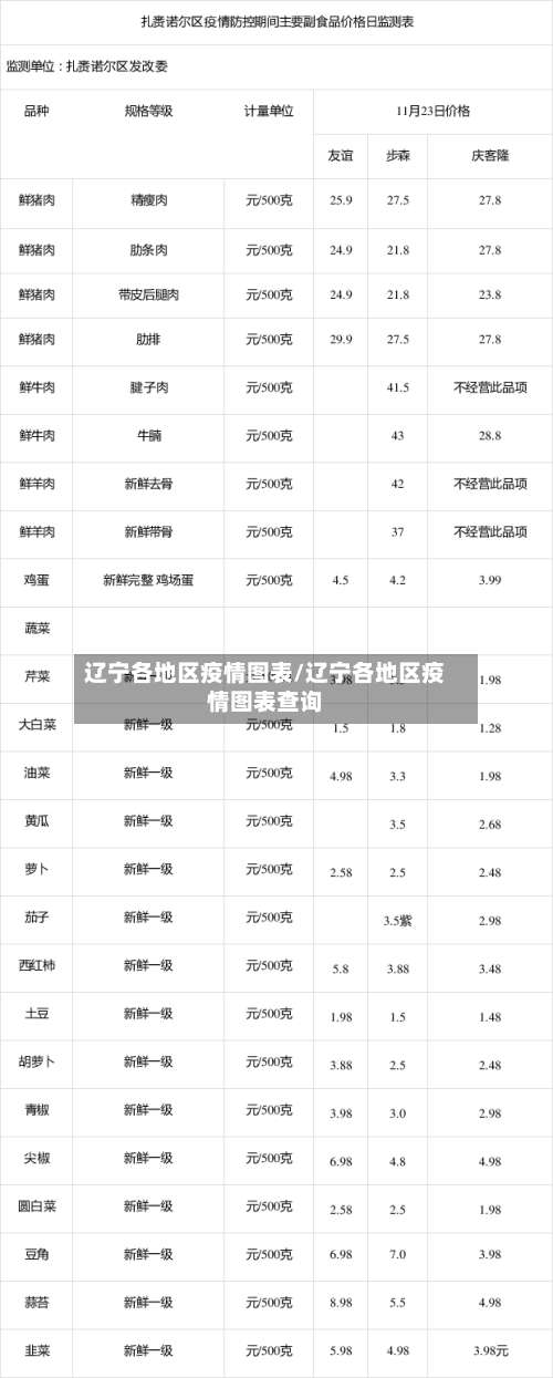 辽宁各地区疫情图表/辽宁各地区疫情图表查询-第1张图片
