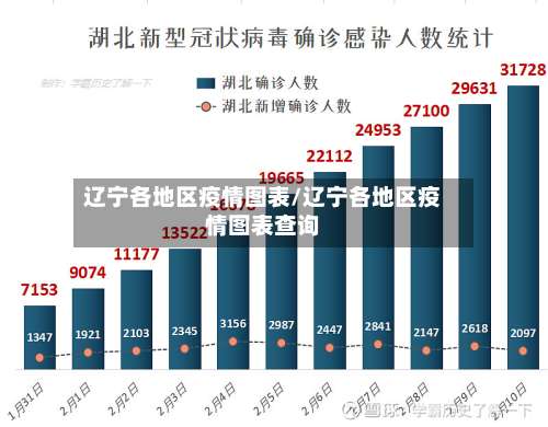 辽宁各地区疫情图表/辽宁各地区疫情图表查询-第2张图片