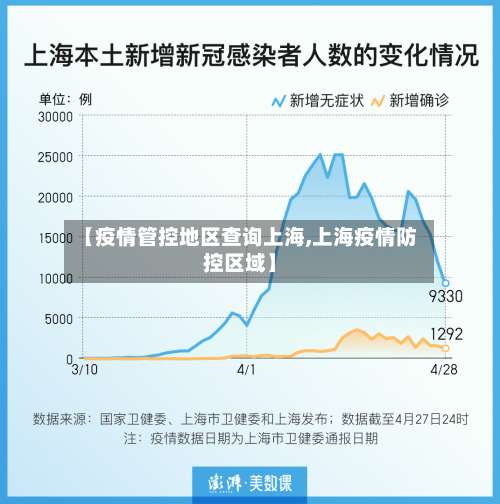 【疫情管控地区查询上海,上海疫情防控区域】-第1张图片