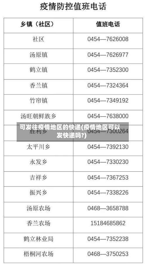 可发往疫情地区的快递(疫情地区可以发快递吗?)-第2张图片