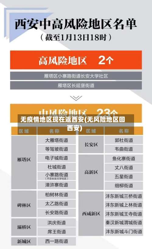 无疫情地区现在返西安(无风险地区回西安)-第1张图片