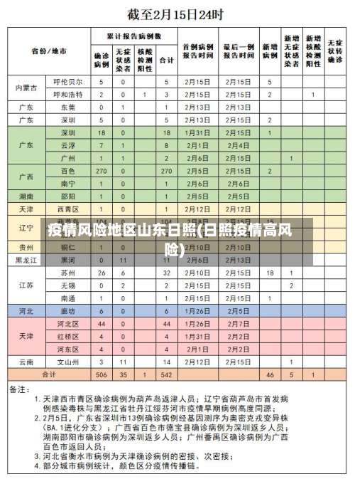 疫情风险地区山东日照(日照疫情高风险)-第3张图片