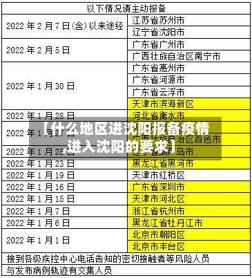 【什么地区进沈阳报备疫情,进入沈阳的要求】-第1张图片