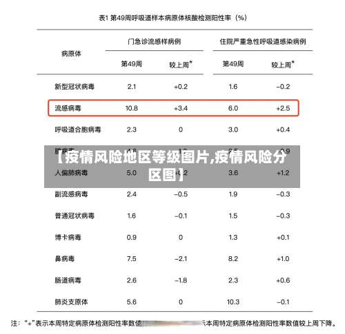 【疫情风险地区等级图片,疫情风险分区图】-第1张图片