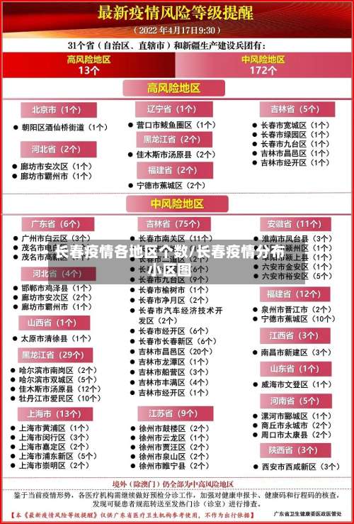 长春疫情各地区个数/长春疫情分布小区图-第2张图片