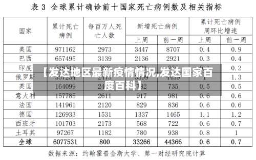 【发达地区最新疫情情况,发达国家百度百科】-第1张图片