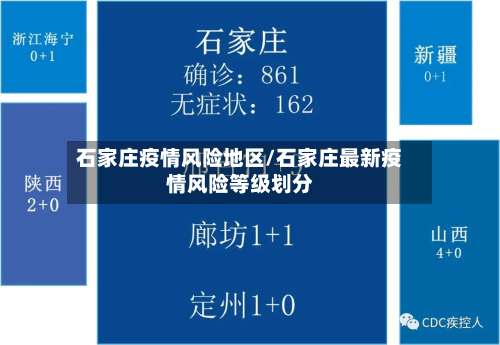 石家庄疫情风险地区/石家庄最新疫情风险等级划分-第1张图片