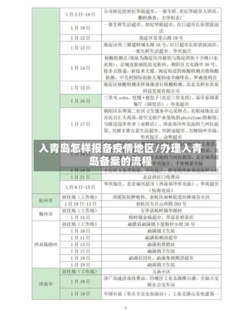 入青岛怎样报备疫情地区/办理入青岛备案的流程-第2张图片