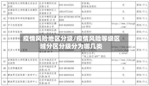 疫情风险地区分级/疫情风险等级区域分区分级分为哪几类-第1张图片