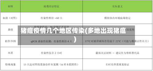 猪瘟疫情几个地区传染(多地出现猪瘟)-第1张图片