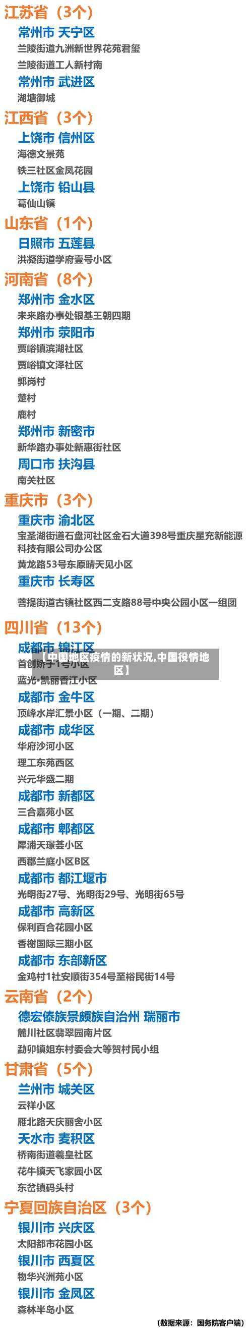 【中国地区疫情的新状况,中国役情地区】-第1张图片