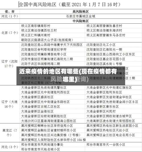 近来疫情的地区有哪些(现在疫情都有哪里)-第1张图片