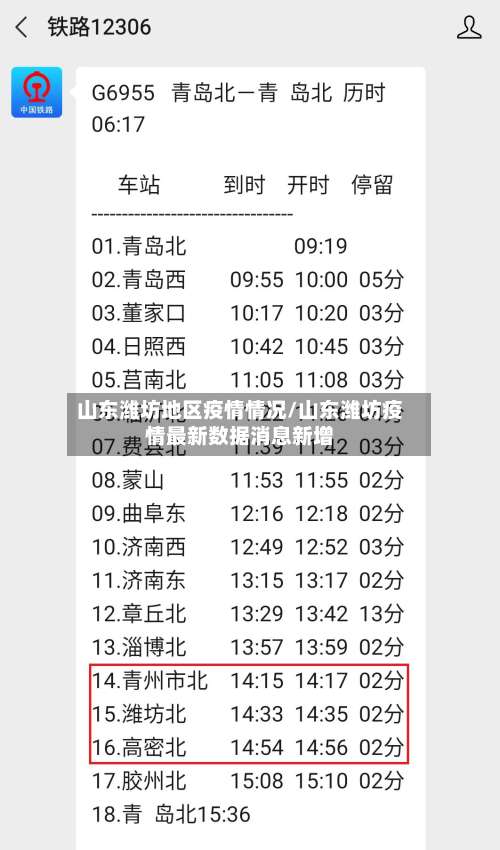 山东潍坊地区疫情情况/山东潍坊疫情最新数据消息新增-第2张图片