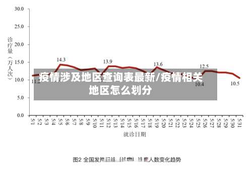 疫情涉及地区查询表最新/疫情相关地区怎么划分-第2张图片
