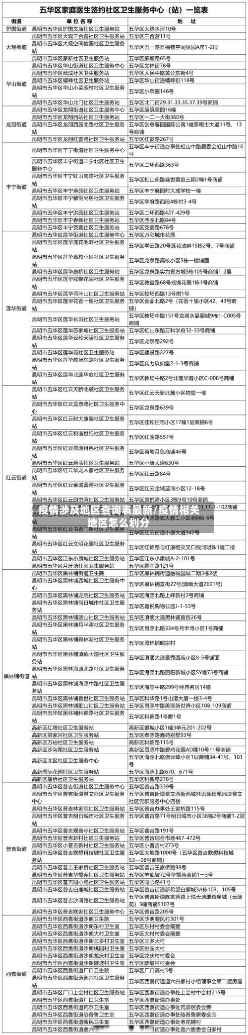 疫情涉及地区查询表最新/疫情相关地区怎么划分-第3张图片