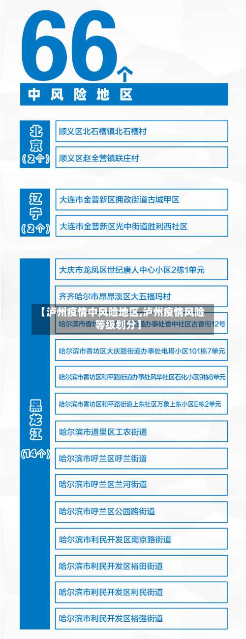 【泸州疫情中风险地区,泸州疫情风险等级划分】-第1张图片