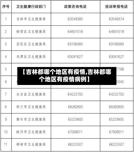 【吉林都哪个地区有疫情,吉林都哪个地区有疫情病例】-第1张图片