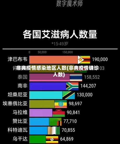 非典疫情感染地区人数(非典疫情确诊人数)-第1张图片