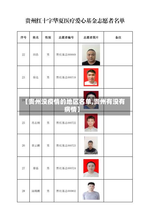 【贵州没疫情的地区名单,贵州有没有病情】-第1张图片