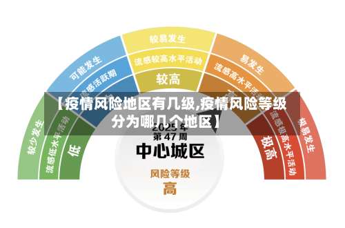 【疫情风险地区有几级,疫情风险等级分为哪几个地区】-第1张图片