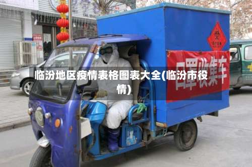 临汾地区疫情表格图表大全(临汾市役情)-第2张图片