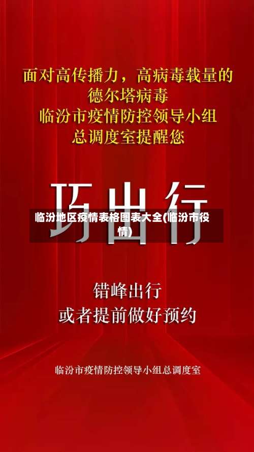 临汾地区疫情表格图表大全(临汾市役情)-第1张图片
