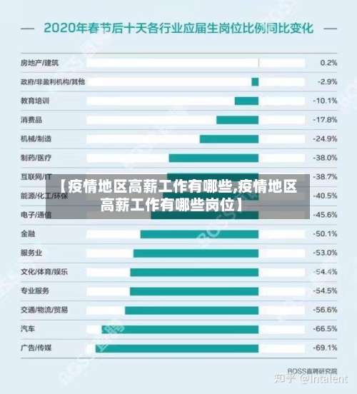【疫情地区高薪工作有哪些,疫情地区高薪工作有哪些岗位】-第1张图片