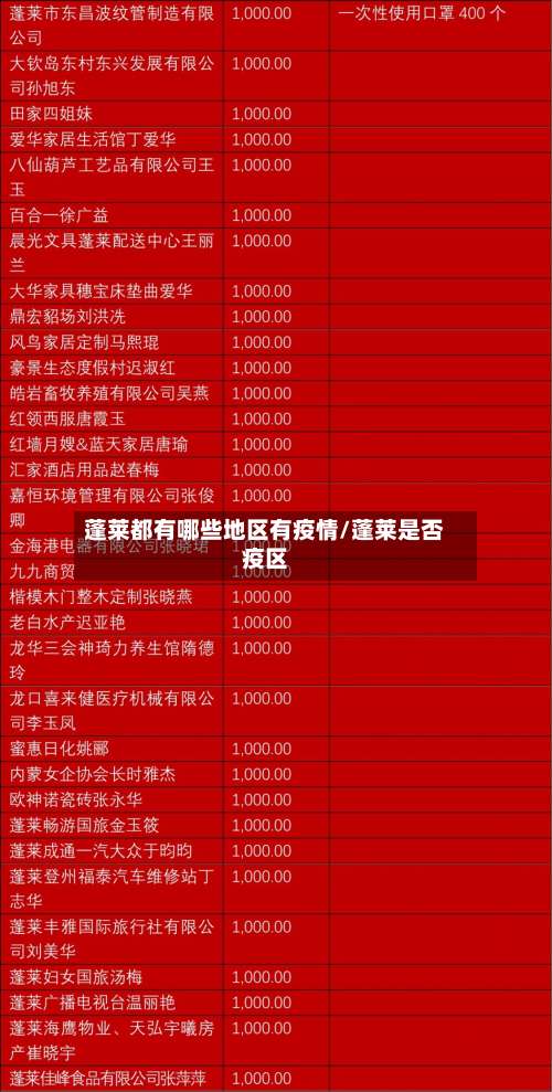 蓬莱都有哪些地区有疫情/蓬莱是否疫区-第1张图片