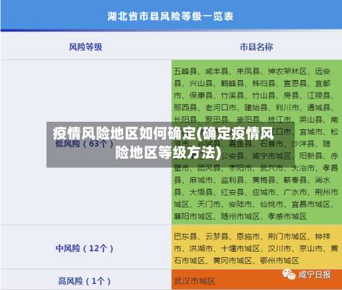 疫情风险地区如何确定(确定疫情风险地区等级方法)-第1张图片