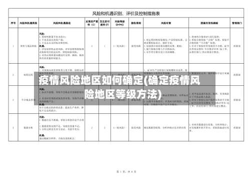 疫情风险地区如何确定(确定疫情风险地区等级方法)-第2张图片
