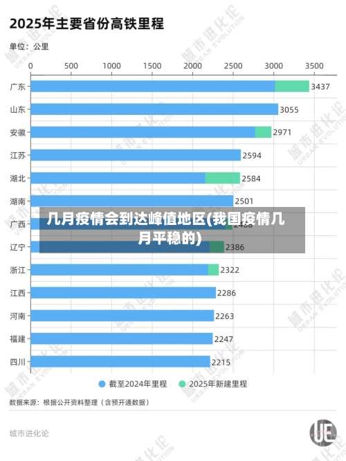 几月疫情会到达峰值地区(我国疫情几月平稳的)-第1张图片