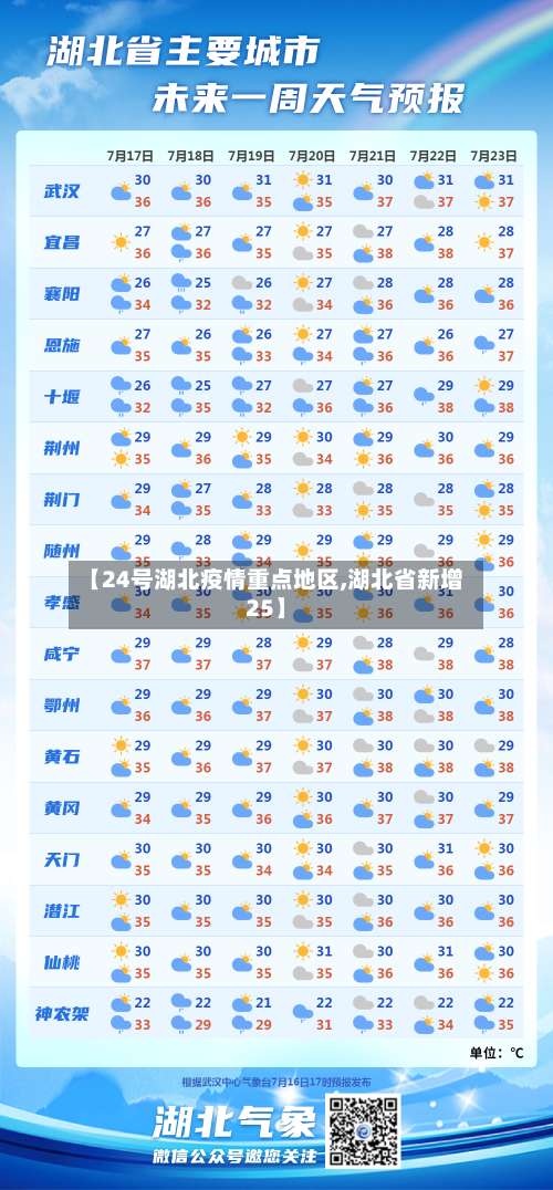 【24号湖北疫情重点地区,湖北省新增25】-第1张图片