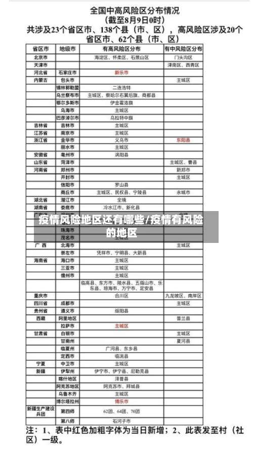 疫情风险地区还有哪些/疫情有风险的地区-第1张图片