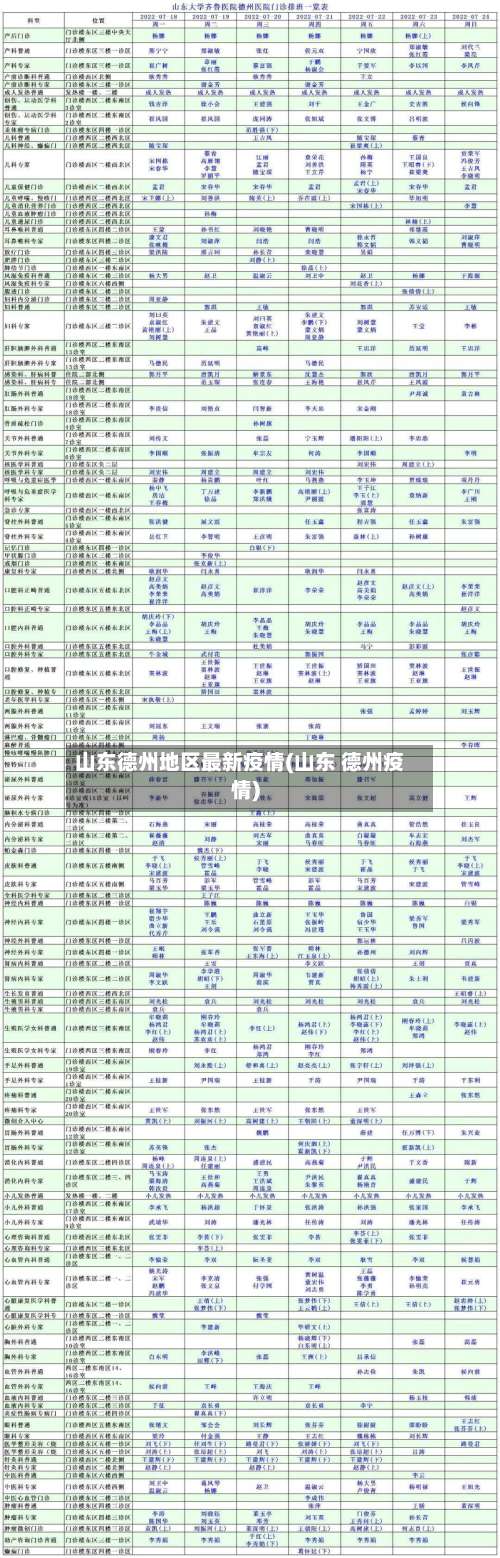山东德州地区最新疫情(山东 德州疫情)-第2张图片
