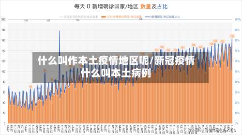 什么叫作本土疫情地区呢/新冠疫情什么叫本土病例-第1张图片