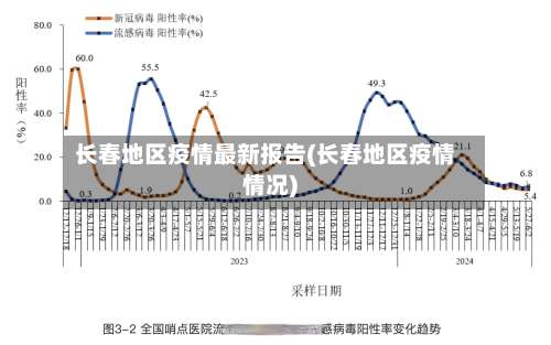 长春地区疫情最新报告(长春地区疫情情况)-第1张图片