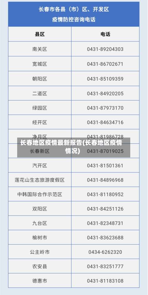 长春地区疫情最新报告(长春地区疫情情况)-第2张图片