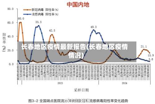 长春地区疫情最新报告(长春地区疫情情况)-第3张图片