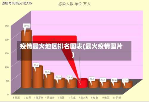 疫情最火地区排名图表(最火疫情图片)-第2张图片