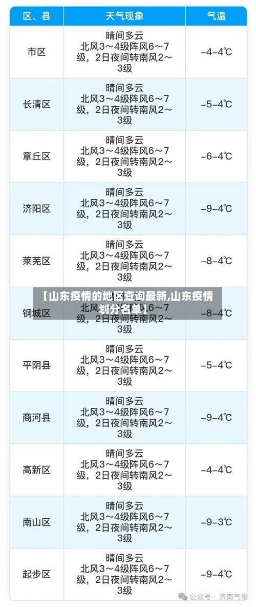 【山东疫情的地区查询最新,山东疫情划分名单】-第1张图片