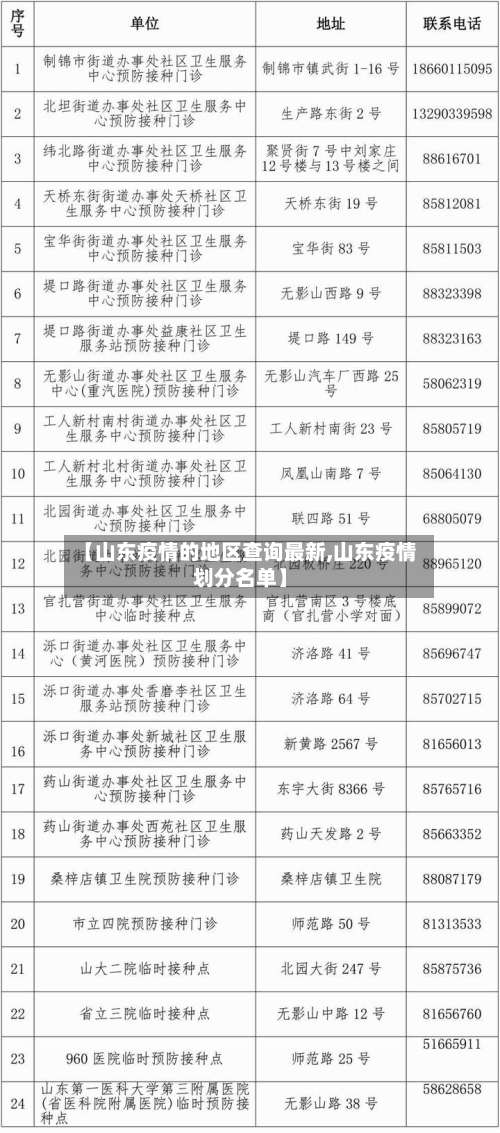 【山东疫情的地区查询最新,山东疫情划分名单】-第2张图片