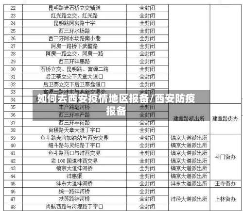 如何去西安疫情地区报备/西安防疫报备-第1张图片