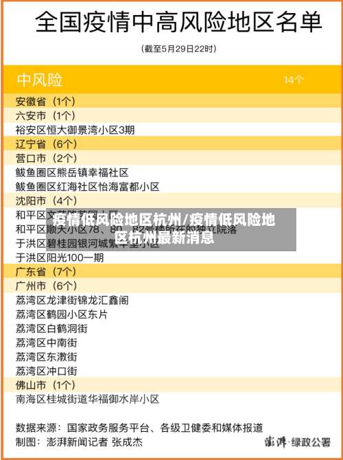 疫情低风险地区杭州/疫情低风险地区杭州最新消息-第2张图片