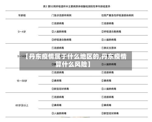 【丹东疫情属于什么地区的,丹东疫情算什么风险】-第1张图片